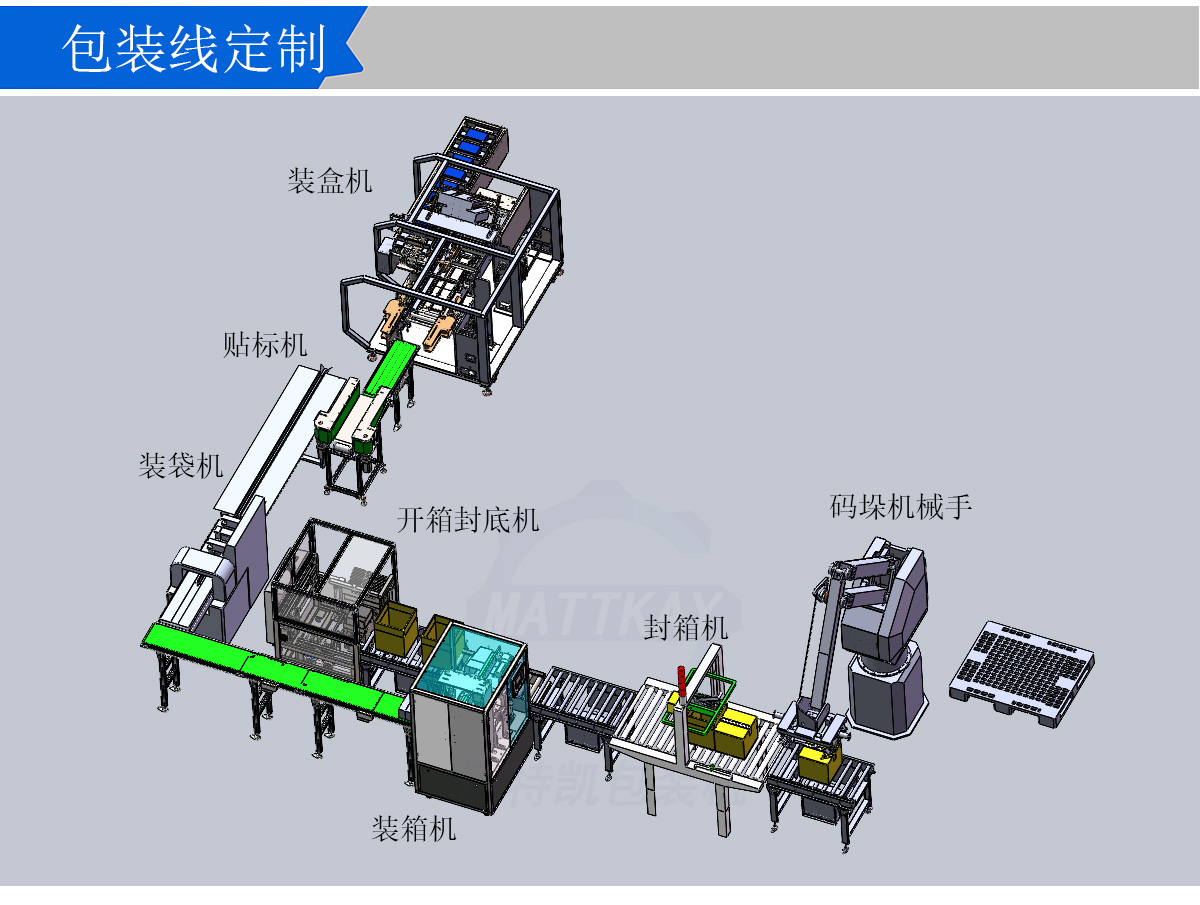 高速鋁塑泡罩包裝機(jī)-裝盒機(jī)生產(chǎn)線