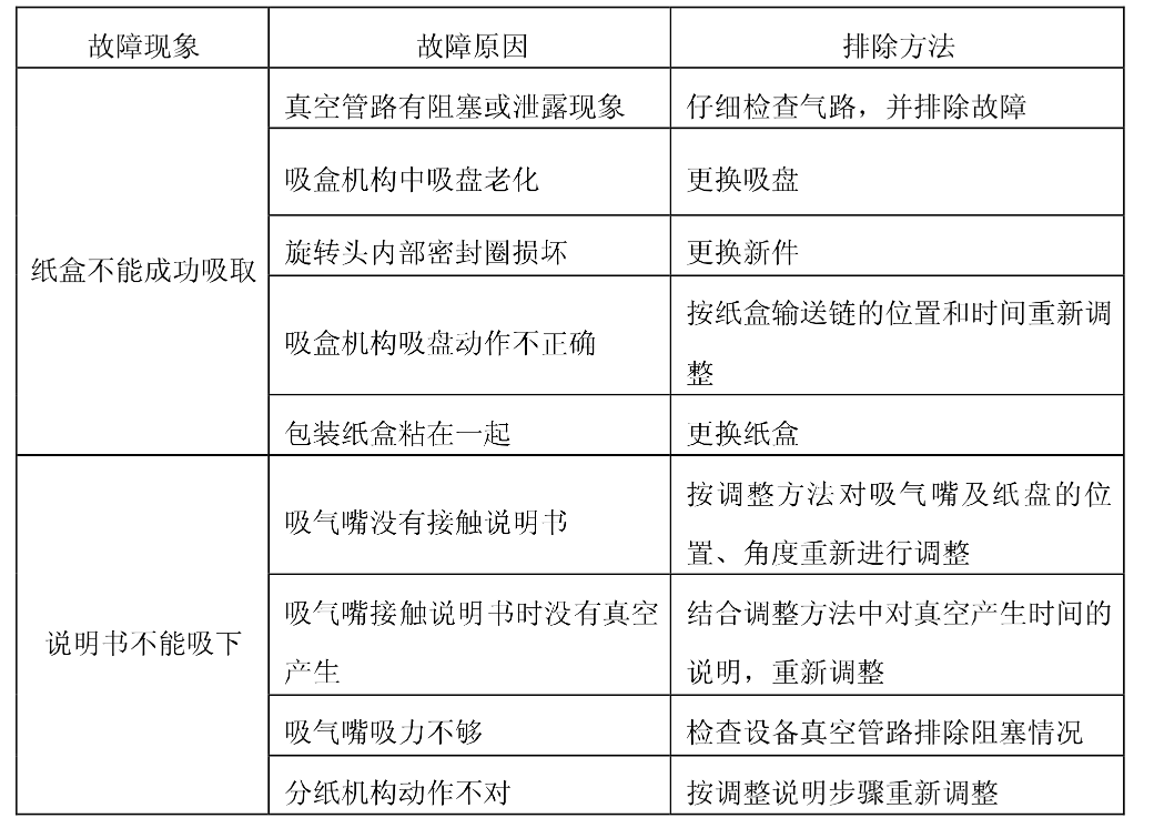 常見(jiàn)故障與排查方法.png
