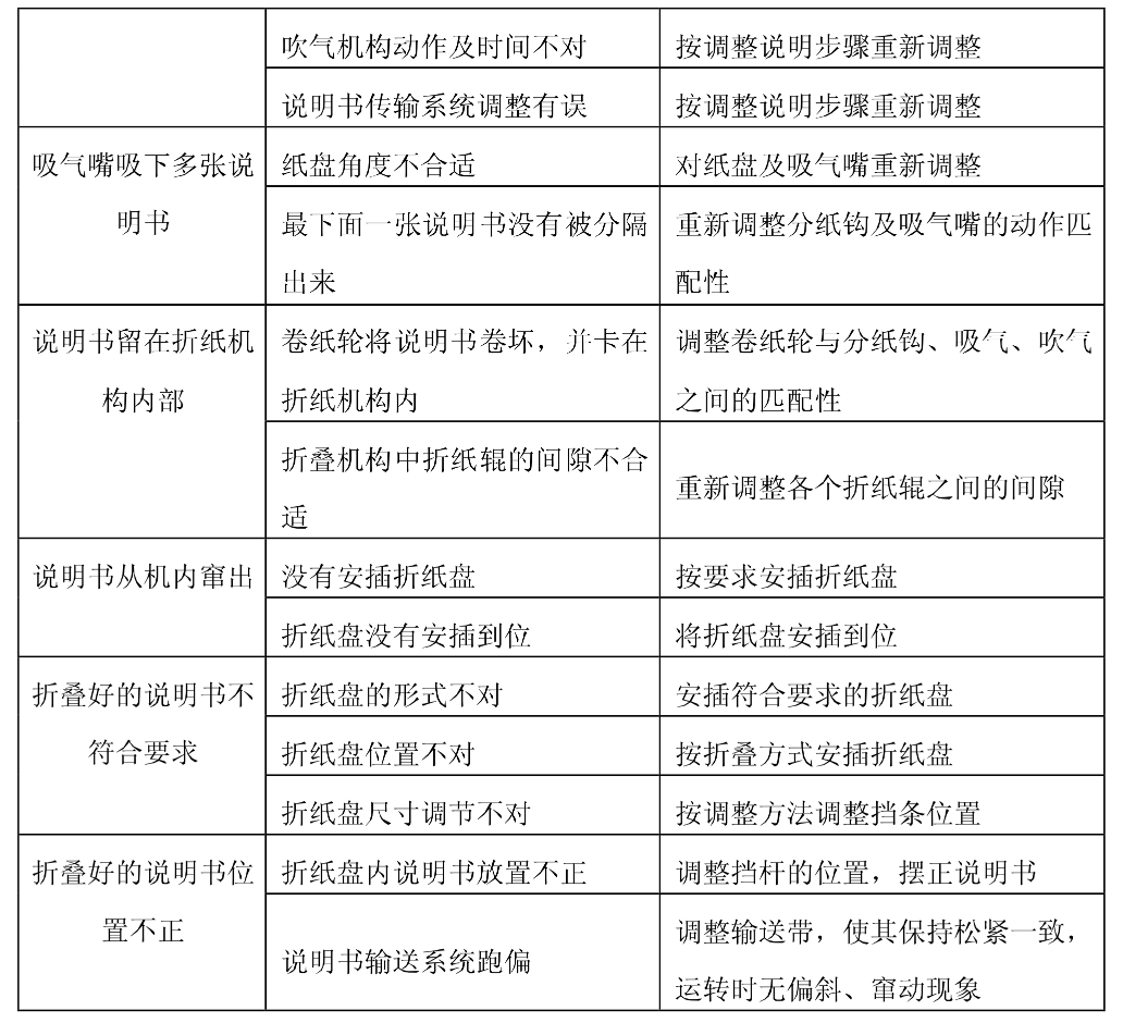 常見(jiàn)故障與排查方法-2.png