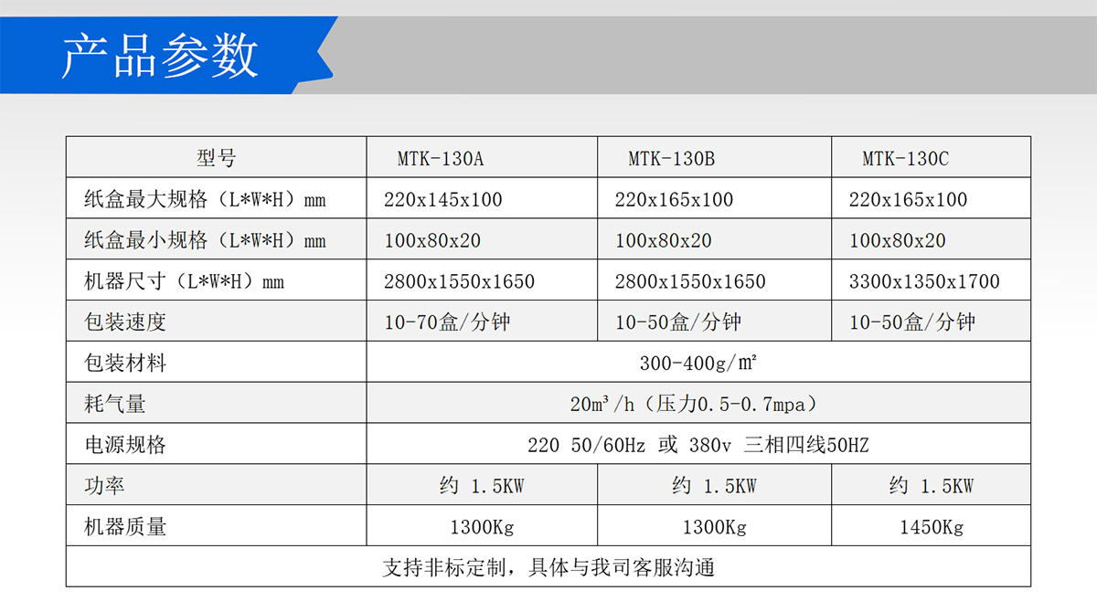 自動裝盒機參數(shù)