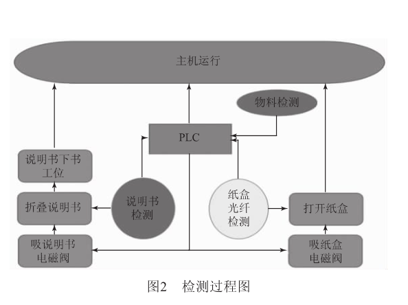 檢測(cè)過(guò)程.png