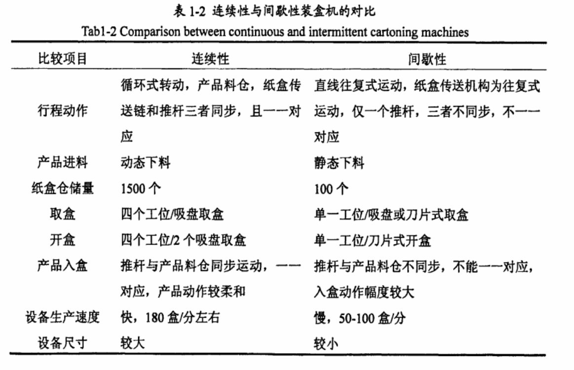 連續(xù)式和間歇式對(duì)比.png