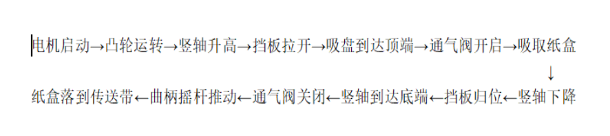 圖1 紙盒上料流程圖.png