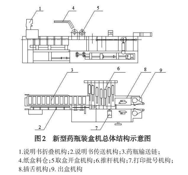 藥瓶裝盒機(jī)總體結(jié)構(gòu)圖.png