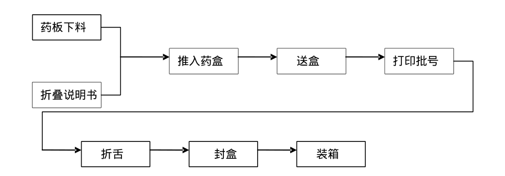 工藝流程圖.png