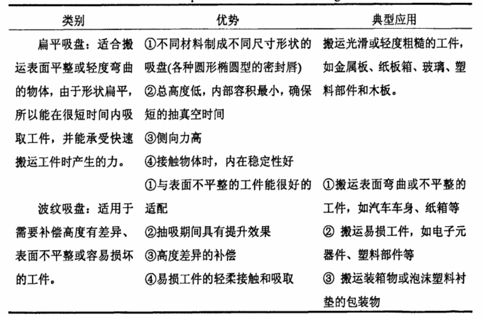 真空吸盤的基本形狀和類別.png