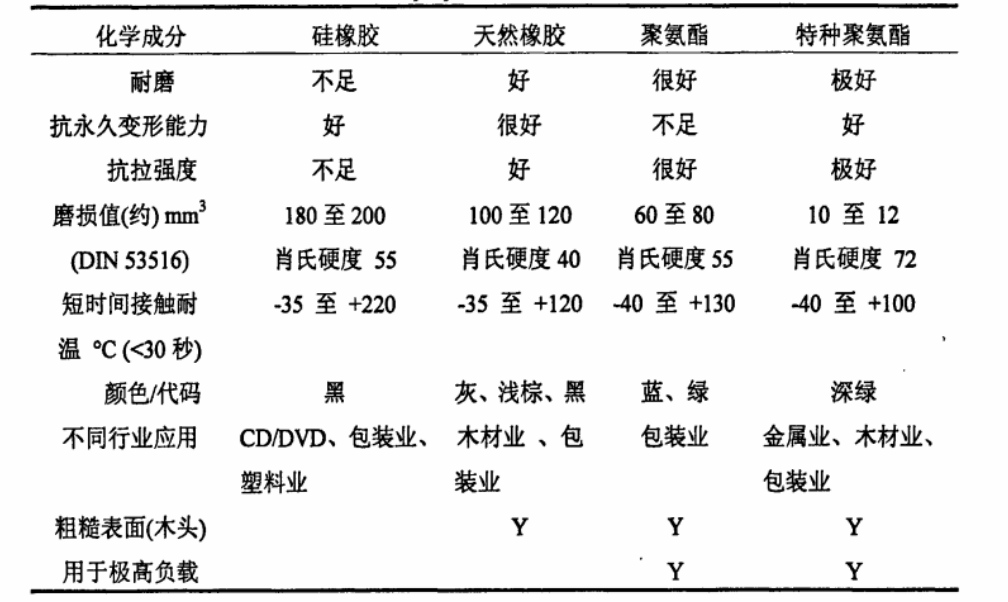 真空吸盤材質(zhì)性能表.png