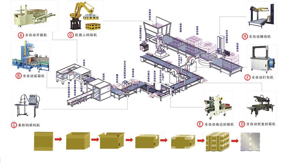 邁特凱包裝機：實力深耕裝盒機13年，重塑企業(yè)核心競爭力.jpeg
