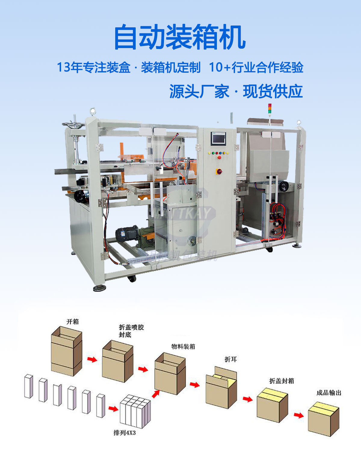 自動裝箱機.jpg