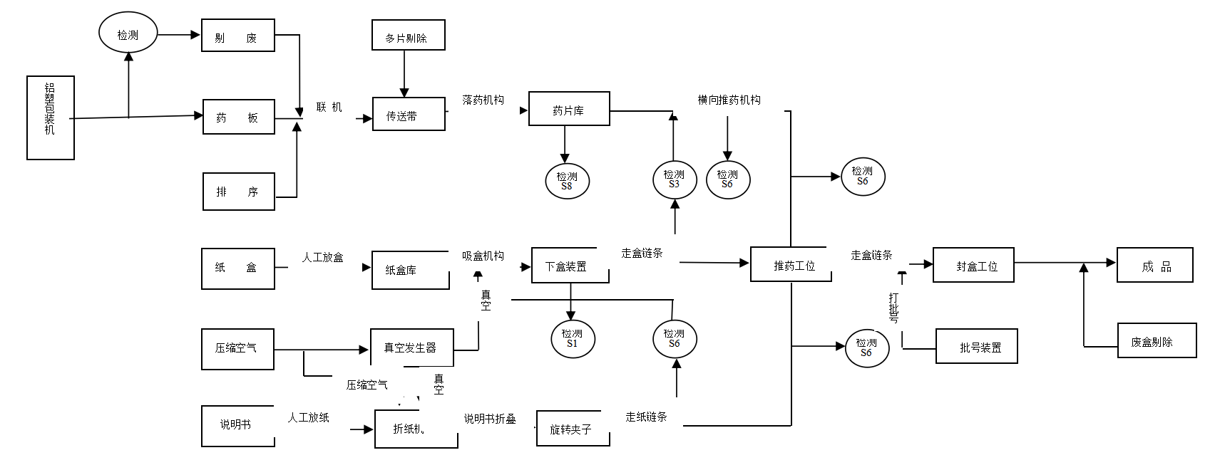 MTK-120自動裝盒機(jī)工作流程.png