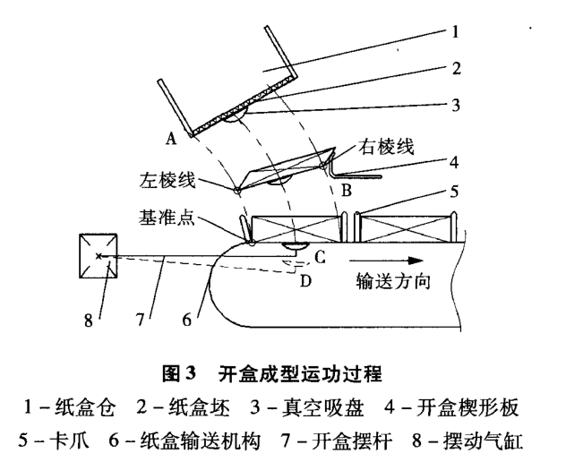 邁特凱裝盒機(jī)