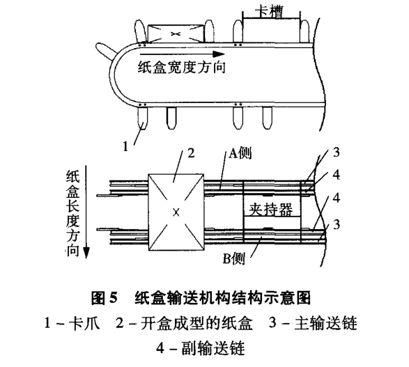 裝盒機(jī)廠家