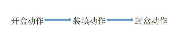 簡化工作流程圖