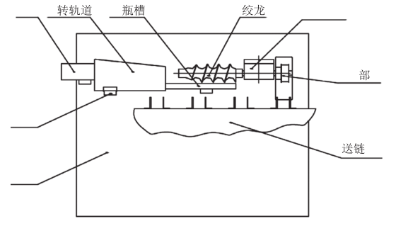 下料部分組成示意圖