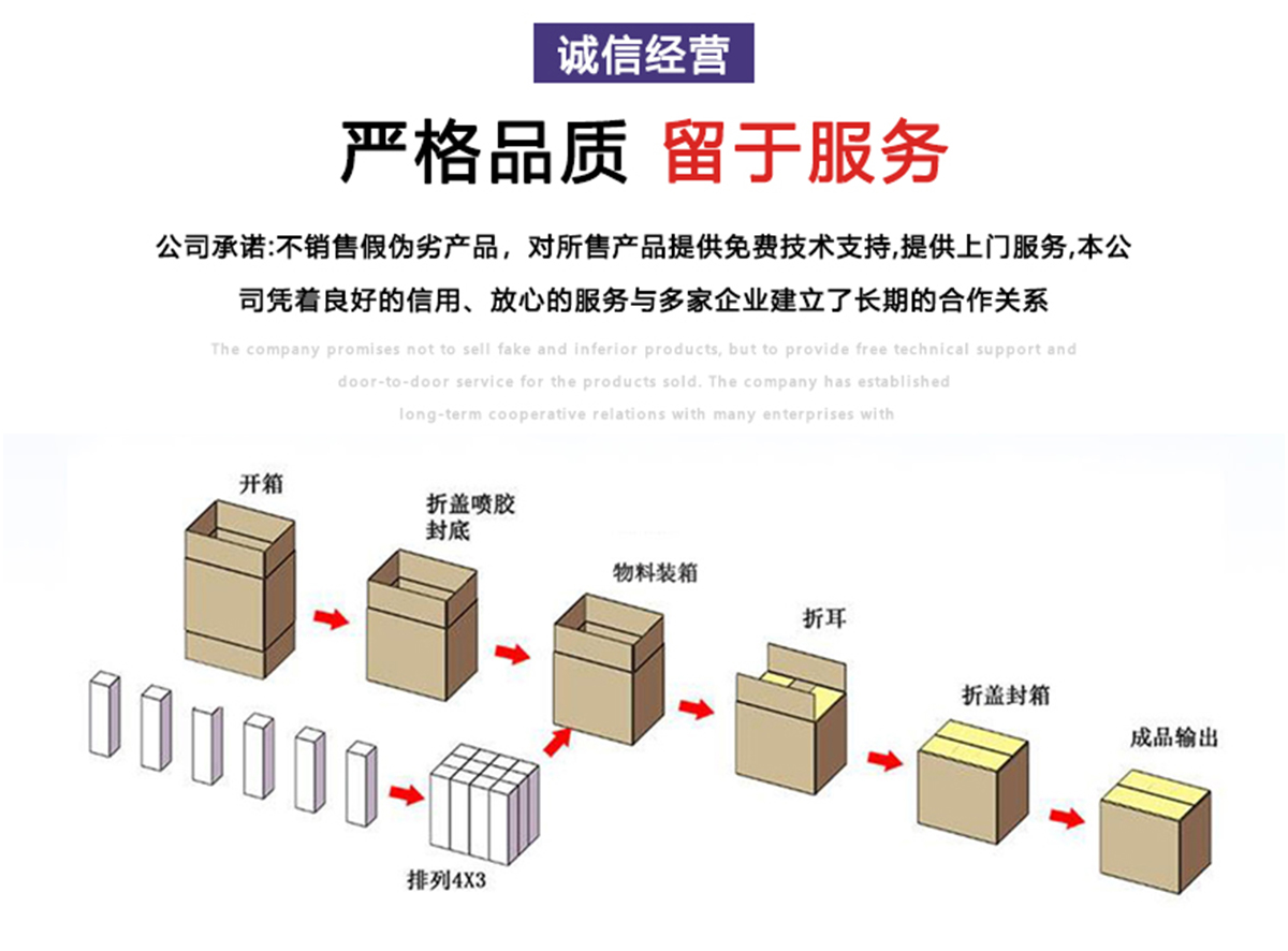 自動裝箱機