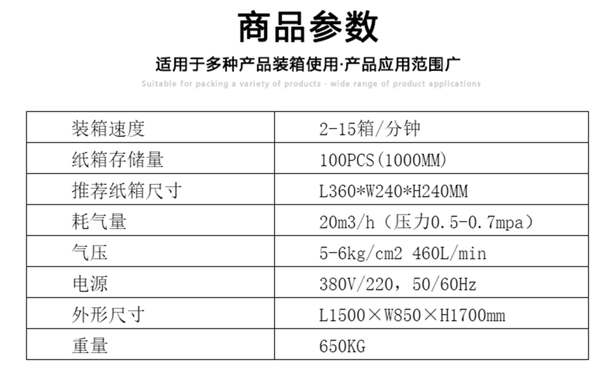 自動裝箱機