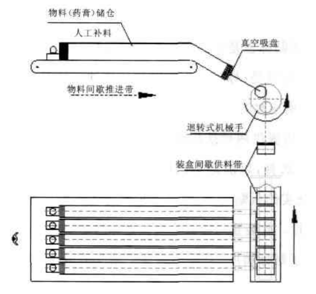 自動上料機工作原理