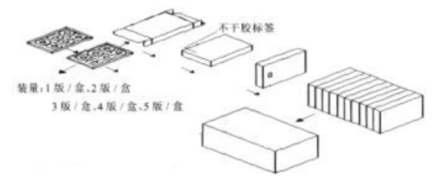 藥品裝盒包裝生產(chǎn)線工作示意圖.png