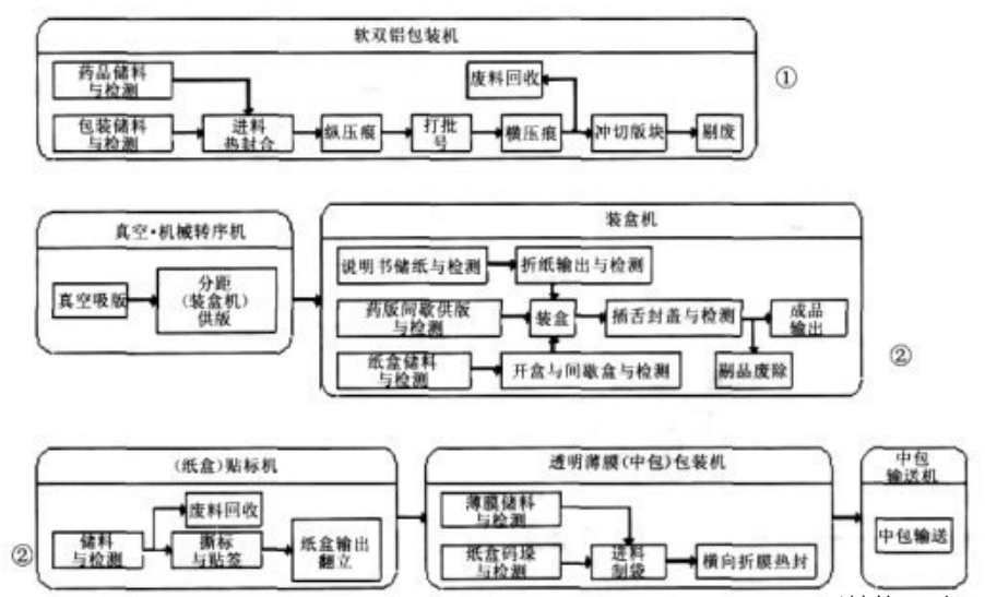 生產(chǎn)線流程.png