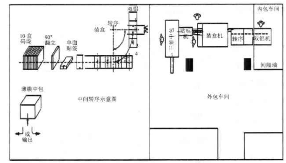 設(shè)備布置.png