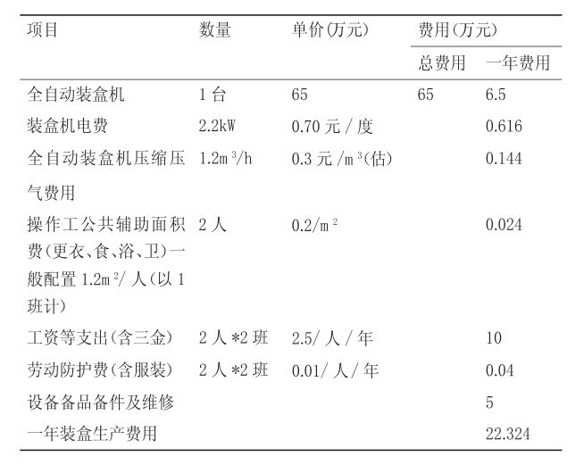 一年軟膏劑后道包裝的生產(chǎn)費(fèi)用.png