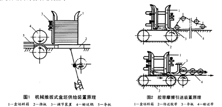 機械推板和膠帶摩擦引送裝置