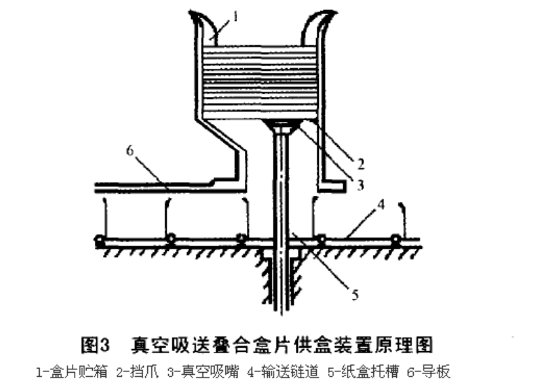 真空吸送疊合盒片供給裝置