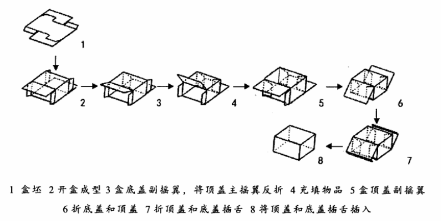 袋泡茶自動裝盒機(jī)的工作原理
