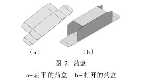 自動裝盒機紙盒