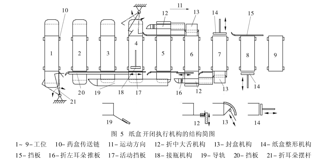 紙盒開閉執(zhí)行機構(gòu)簡圖