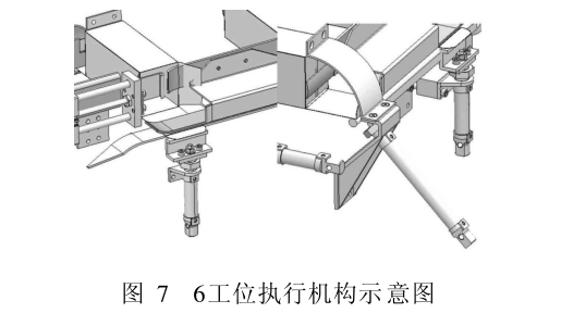 6工位右側(cè)執(zhí)行機構(gòu)