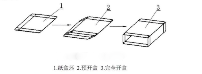 自動裝盒機(jī)