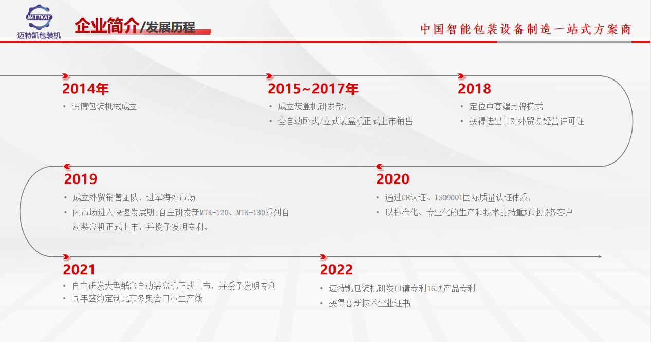 邁特凱包裝機(jī)企業(yè)發(fā)展歷程