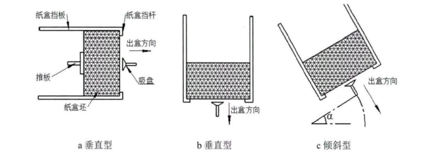 自動(dòng)裝盒機(jī)