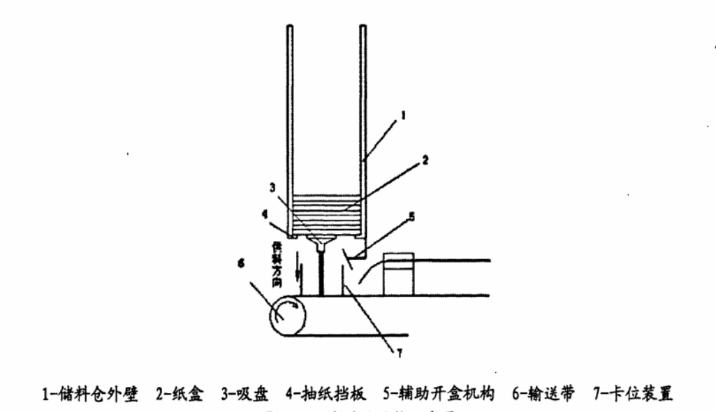 開(kāi)盒機(jī)構(gòu)示意圖