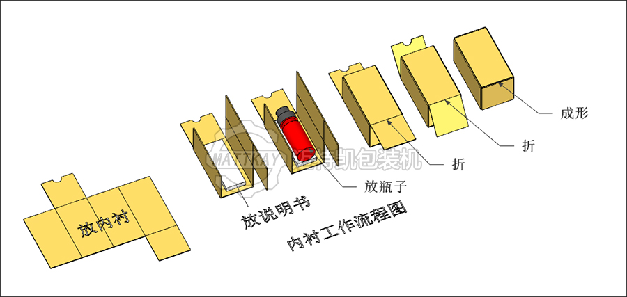 折內(nèi)襯.jpg