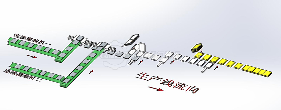 面膜自動(dòng)折托裝盒機(jī)