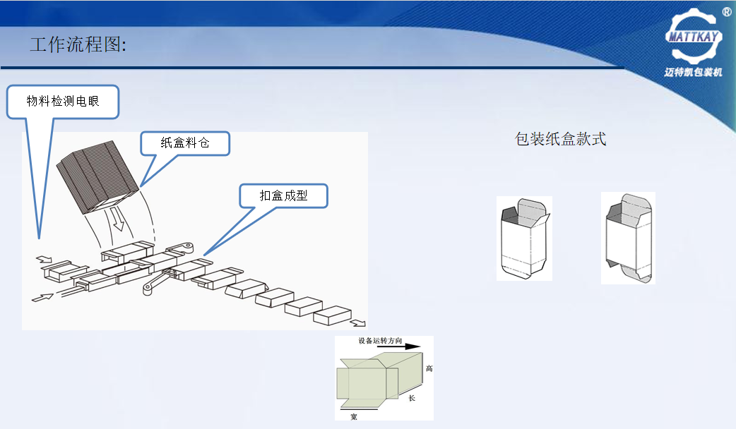食品裝盒機(jī)工作流程