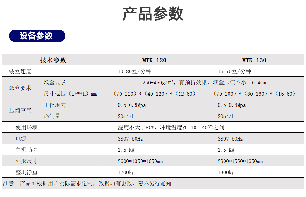 機(jī)械版自動裝盒機(jī)-2.jpg