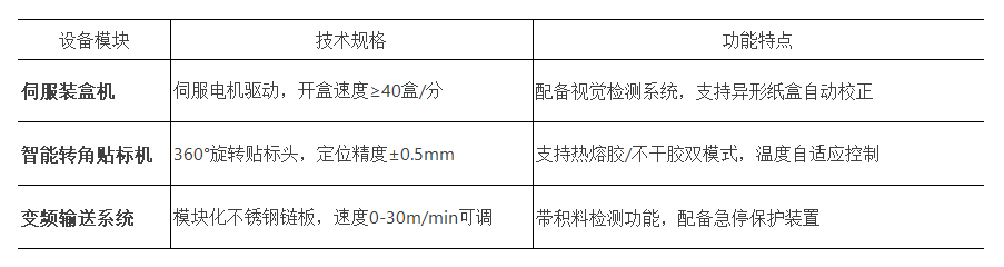 核心設(shè)備配置.png